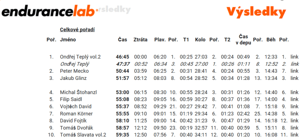Nebudu lhát...hezký pohled. Tak jsem si vychutnal svých pár minut slávy?
